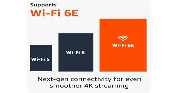 Amazon Fire TV Stick 4K Max Review: The Ultimate Streaming Upgrade for Your Home